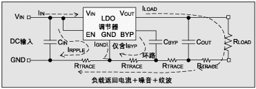 圖 2：優化的布線設計。