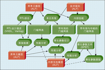 圖2：基本IC實(shí)現(xiàn)流程。