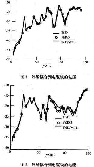 外場(chǎng)屏蔽效能
