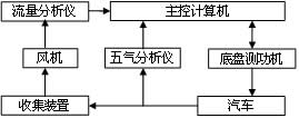 VMAS測試系統(tǒng)組成