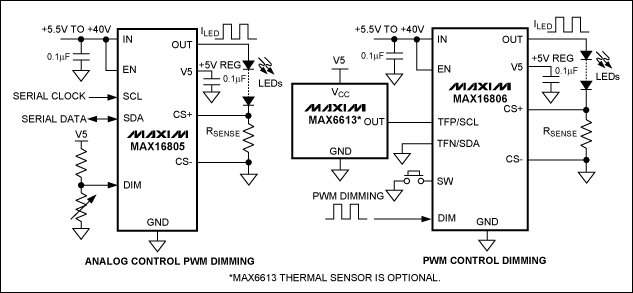 圖2. MAX16805/MAX16806 LED驅動器無需微控制器或開關轉換器,適用于汽車內(nèi)部頂燈、地圖燈以及開門指示燈的應用。.