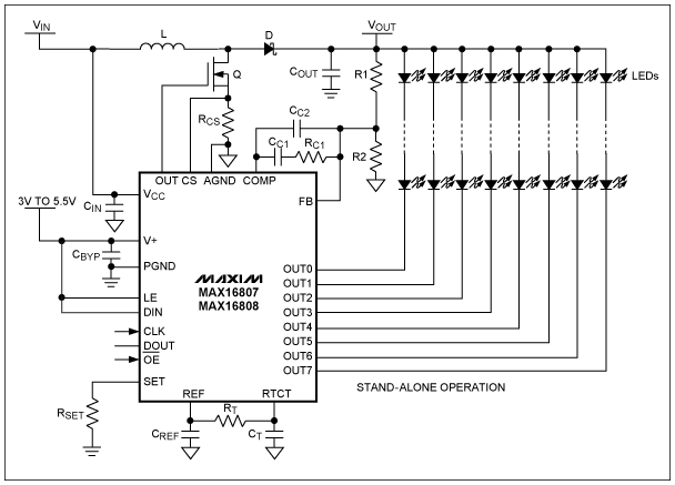 圖4. MAX16807/MAX16808 LED驅動器包含8路漏極開路、固定灌電流LED驅動輸出,可連續(xù)工作在36V額定電壓。LED電流控制電路可使不同通道間的電流匹配度達到+/-3%,并使LED驅動電流達到55mA。