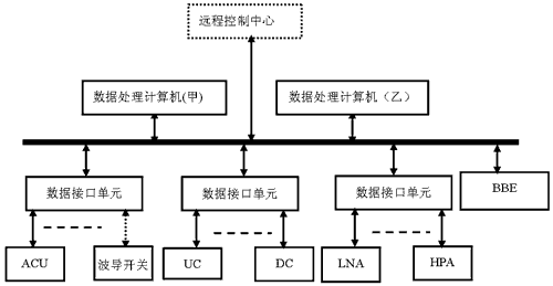 可重構監(jiān)控系統(tǒng)的組成結構