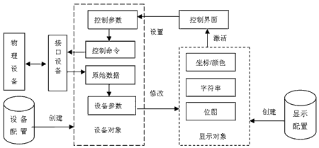 地面站監(jiān)控系統(tǒng)軟件結構
