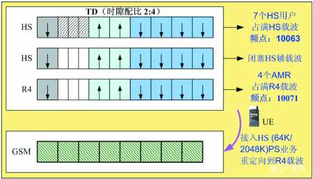 測(cè)試方法