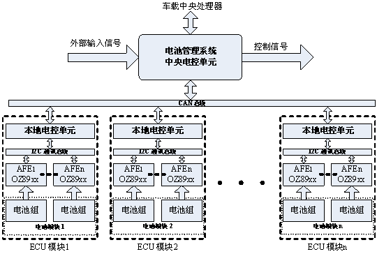 圖2：層次化、模塊化的電動汽車電池管理系統(tǒng)設計。