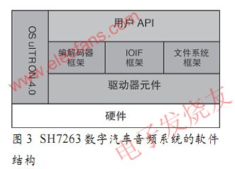  SH7263的軟件結構 www.tjjbhg.com
