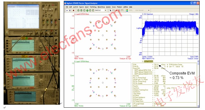使用 Agilent Infiniium 90000A 系列示波器進行四通道 MIMO 測試設置和基線測量的結果 www.tjjbhg.com