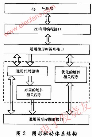 圖形驅動 www.tjjbhg.com