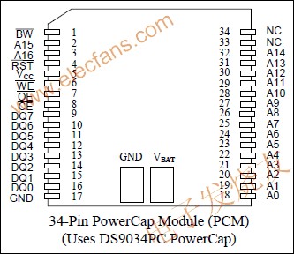 DS1345 1024k非易失(NV) SRAM www.tjjbhg.com
