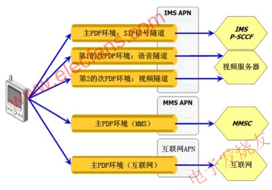 PDP環境類型 www.tjjbhg.com