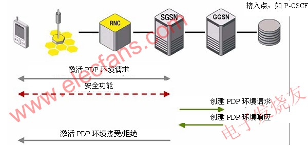 PDP環境激活程序 www.tjjbhg.com