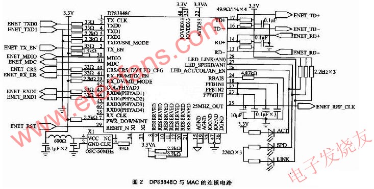 DP83848C與MAC的連接電路 www.tjjbhg.com