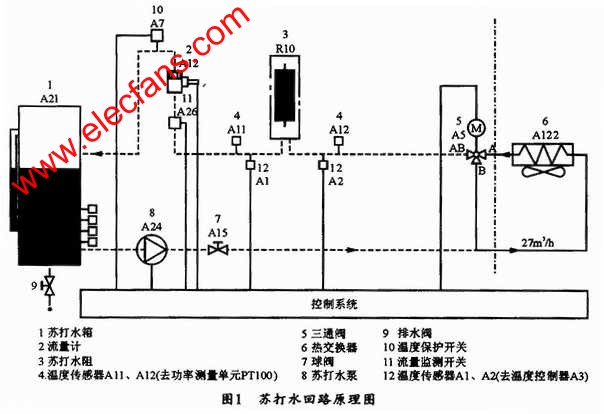 TIE47-3A的蘇打水回路原理 www.tjjbhg.com