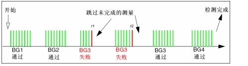 圖11：實例2。（電子系統設計）