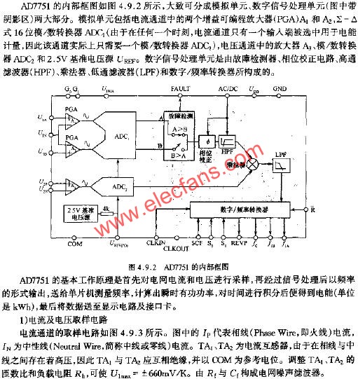 AD7751的內部框圖  www.tjjbhg.com