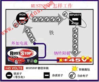 電子防銹技術 www.tjjbhg.com