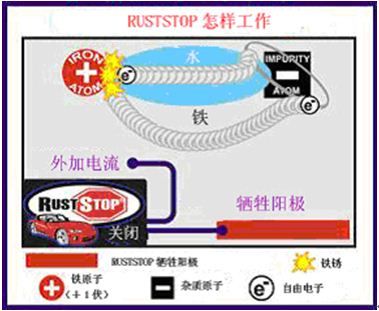 強制電流陰極保護技術
