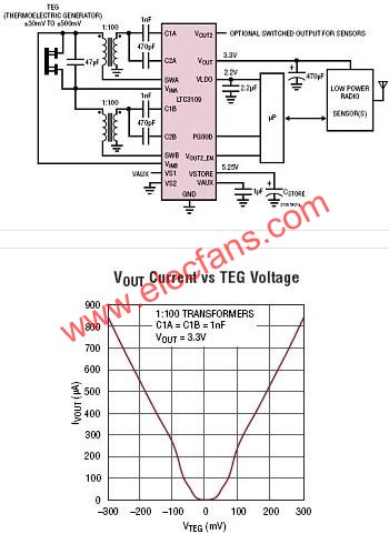 LTC3109典型應用電路  www.tjjbhg.com