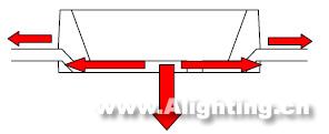 LED日光燈的性能、電源、結(jié)構(gòu)和壽命