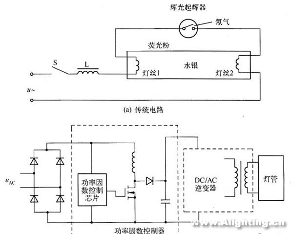 LED日光燈的性能、電源、結(jié)構(gòu)和壽命