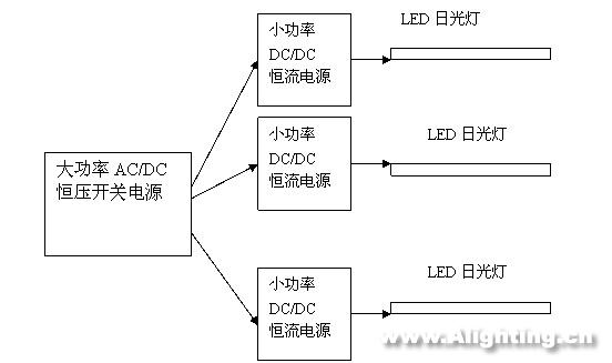 LED日光燈的性能、電源、結(jié)構(gòu)和壽命