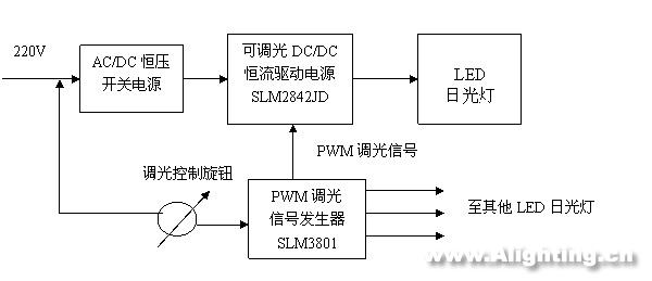 LED日光燈的性能、電源、結(jié)構(gòu)和壽命