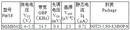 圣邦微電子推出單通道超低功耗運(yùn)放SGM8041