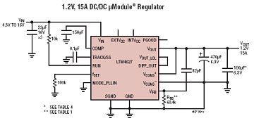 LTM4627應用電路(1.2V 15A開關穩壓電源電路) http://www.tjjbhg.com