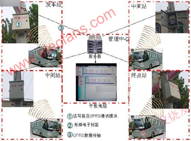 RFID智能車輛簽到管理系統(tǒng) www.tjjbhg.com