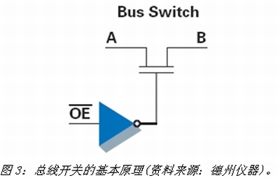 《電子系統(tǒng)設計》