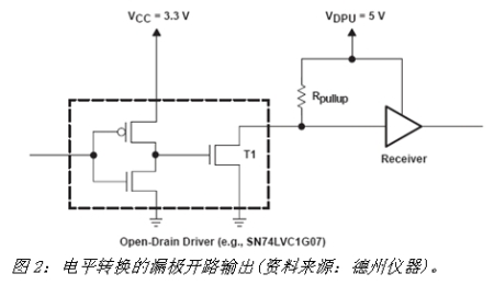 《電子系統(tǒng)設計》