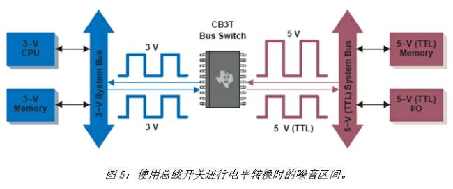《電子系統(tǒng)設計》