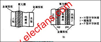 電解電容器的結(jié)構(gòu)原理 www.tjjbhg.com