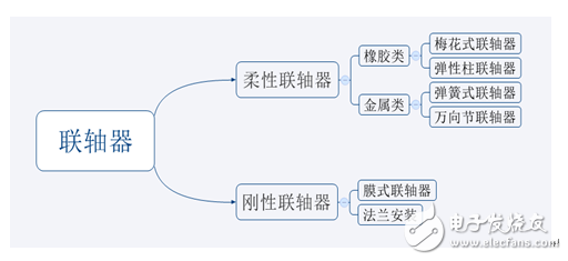 幾類電機測試系統(tǒng)（測功機）常用聯(lián)軸器的區(qū)別