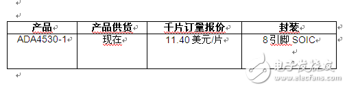 靜電計級放大器縮小化學(xué)分析儀尺寸并提高精度