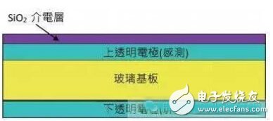 什么是觸控面板？帶你揭開觸控技術(shù)的神秘面紗！
