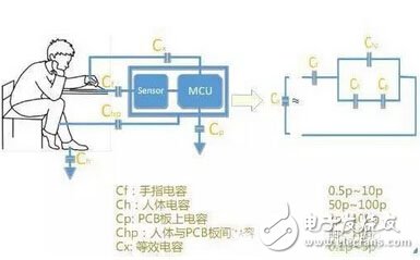 什么是觸控面板？帶你揭開觸控技術(shù)的神秘面紗！