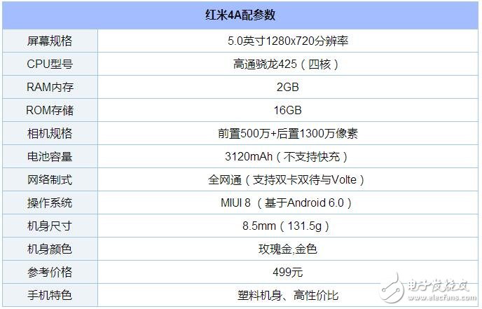 史上最強性價比紅米4A購買攻略，499元，11月11日特惠來襲！