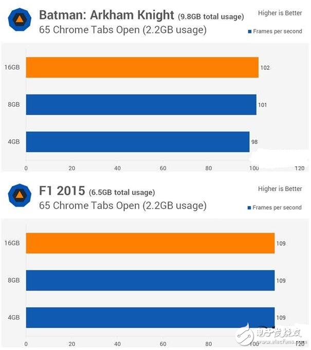 4G DDR4對比8G/16G實測，你的臺式機內存真的夠嘛？