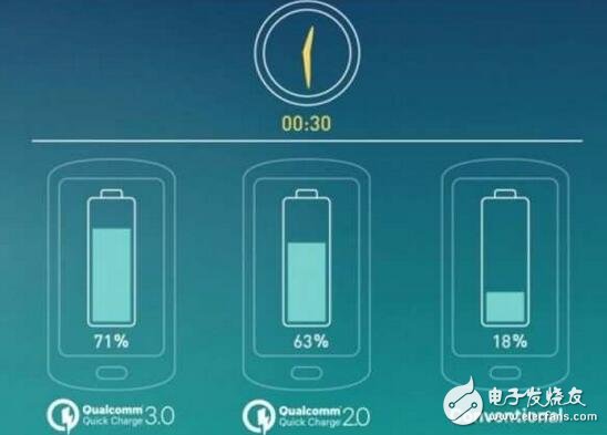 高通推出28W快充Quick Charge 4.0技術，將整合在830處理器中