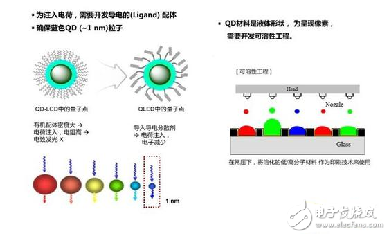 2017年電視產業：目前普及度最高的液晶將進入歷史