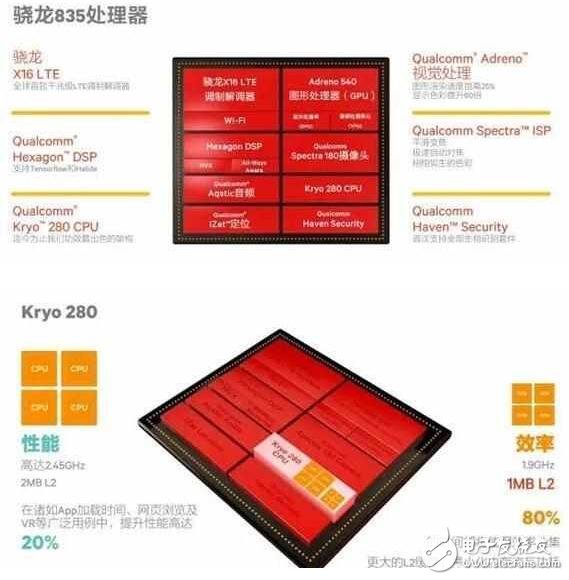 小米6配驍龍835首發(fā)：性能強，滿滿黑科技