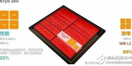 小米6配驍龍835首發(fā)：性能強，滿滿黑科技