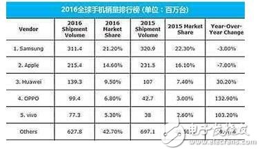 iPhone8虐我千百遍，我待iPhone8如初戀！iPhone8提前量產(chǎn)，激動(dòng)ing