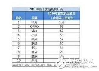 小米要爆發(fā)！小米6帶領(lǐng)一大波新機(jī)來襲