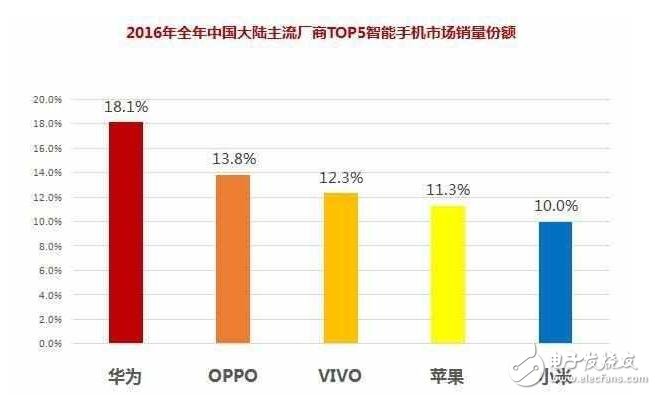 小米要爆發(fā)！小米6帶領(lǐng)一大波新機(jī)來襲
