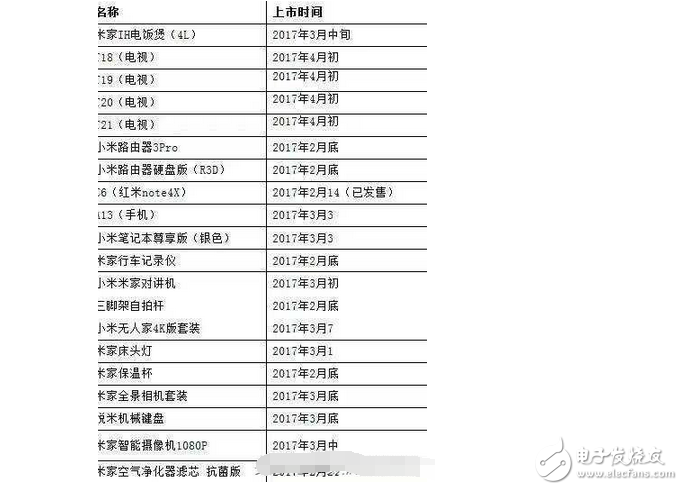 3月，小米6要來了！就是如此高調(diào) 你不期待？