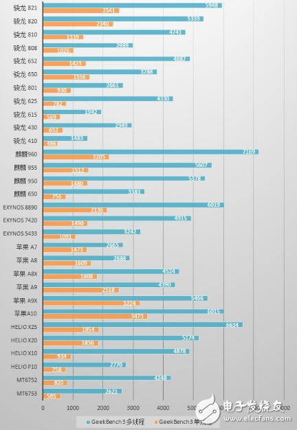 第一千元機魅藍5S 千元機們是否會讓你買得吃虧？