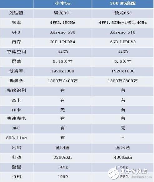 小米5C評測：對比360N5，6GB內存和驍龍821你更青睞誰？